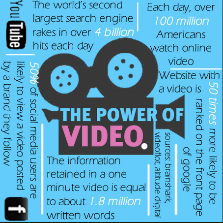 PIC Power of Video